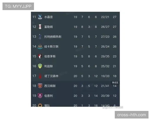 英超争冠保级白热化：积分榜最新形势引关注