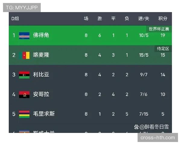 佛得角首次冲击世界杯正赛能否创造历史